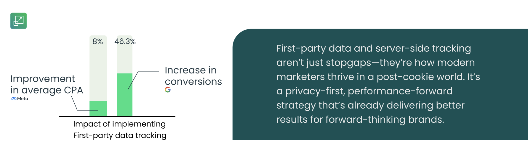 server side tagging with first party data